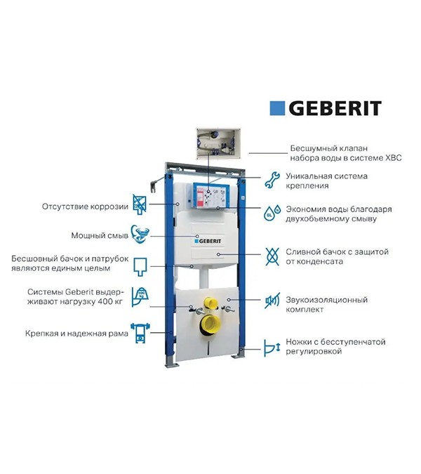 Система инсталляции для подвесного унитаза GEBERIT Duofix UP100 3в1 комплект